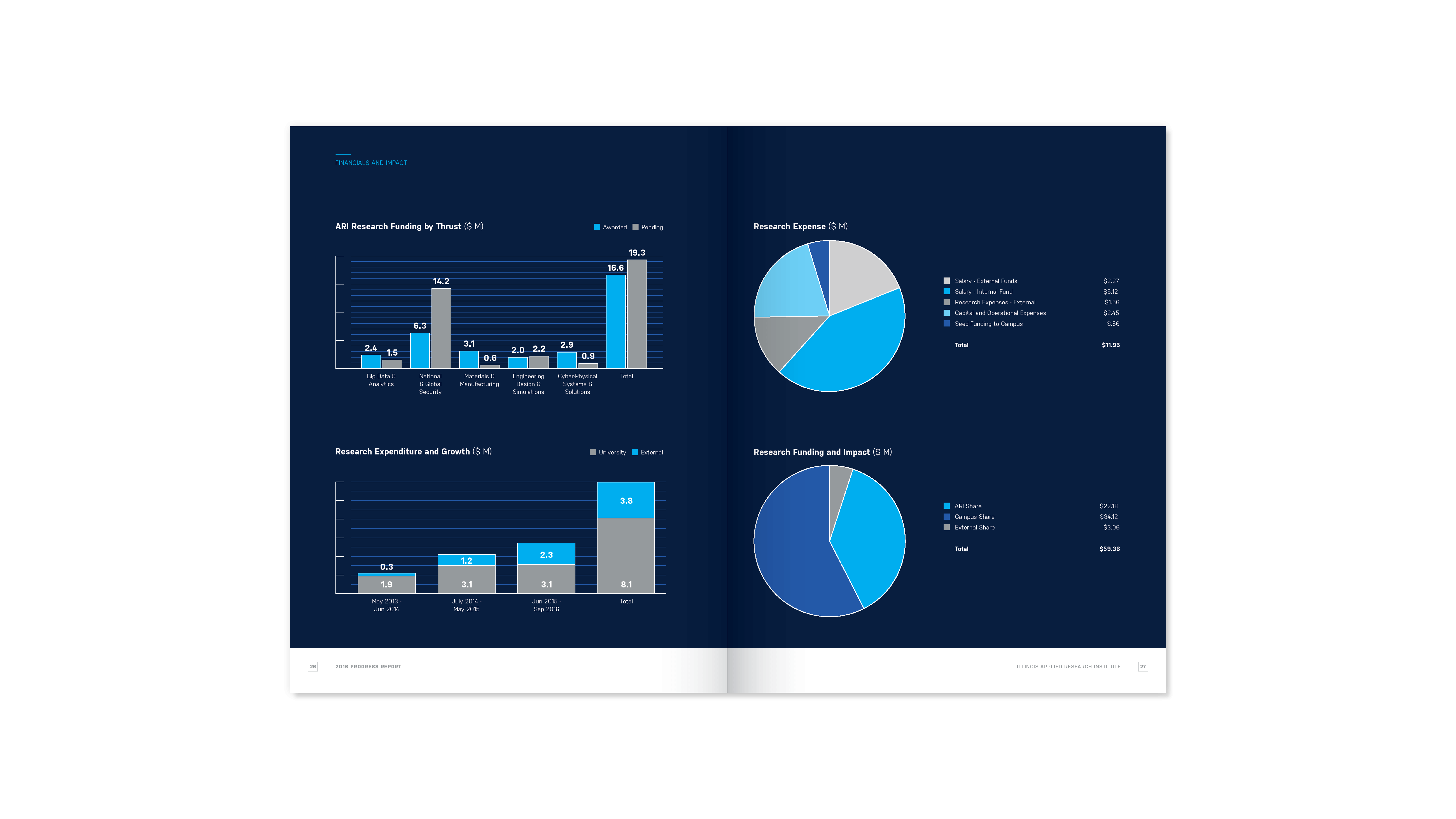 Applied Research Institute - 2016 Progress Report