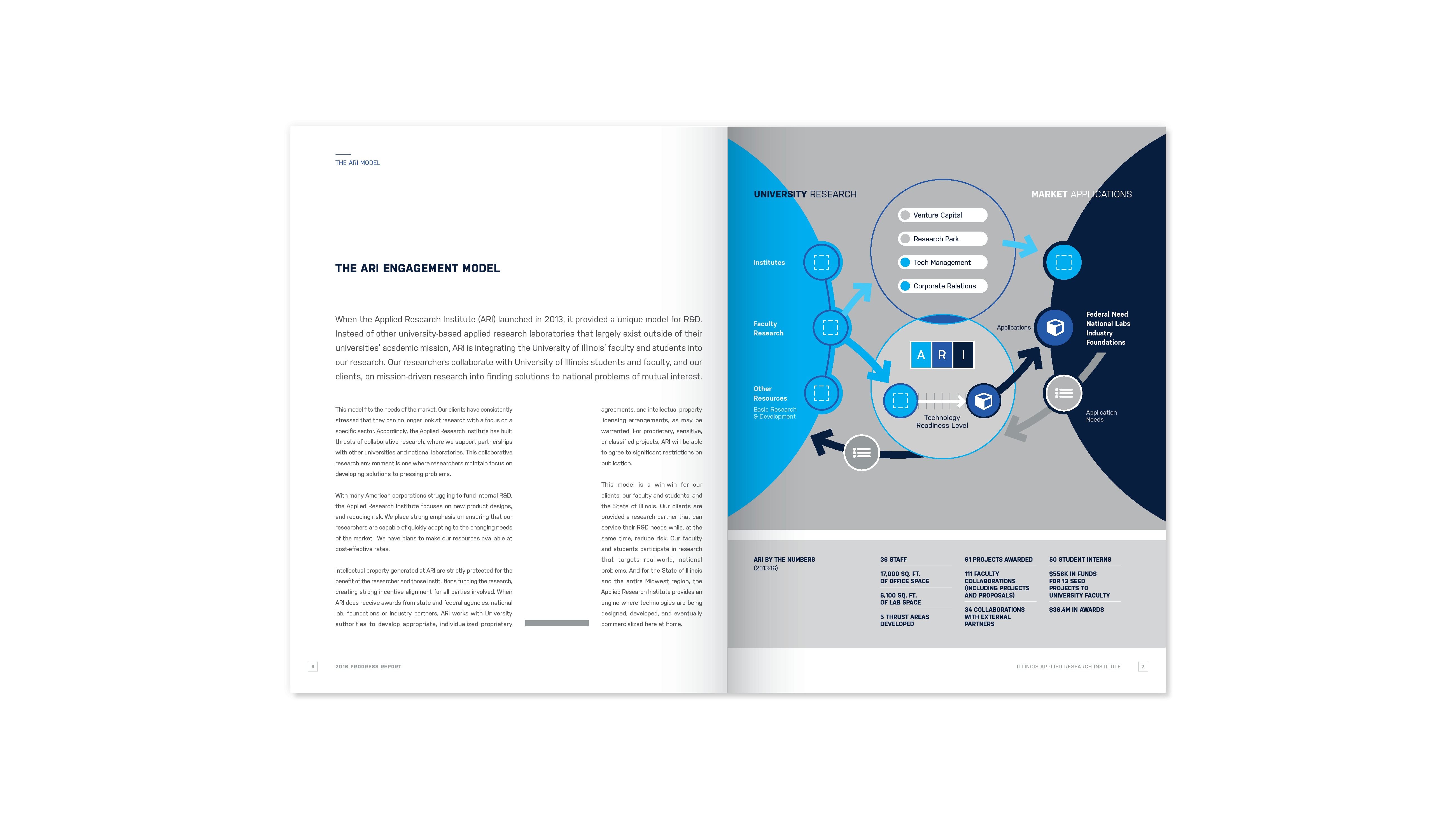 Applied Research Institute - 2016 Progress Report