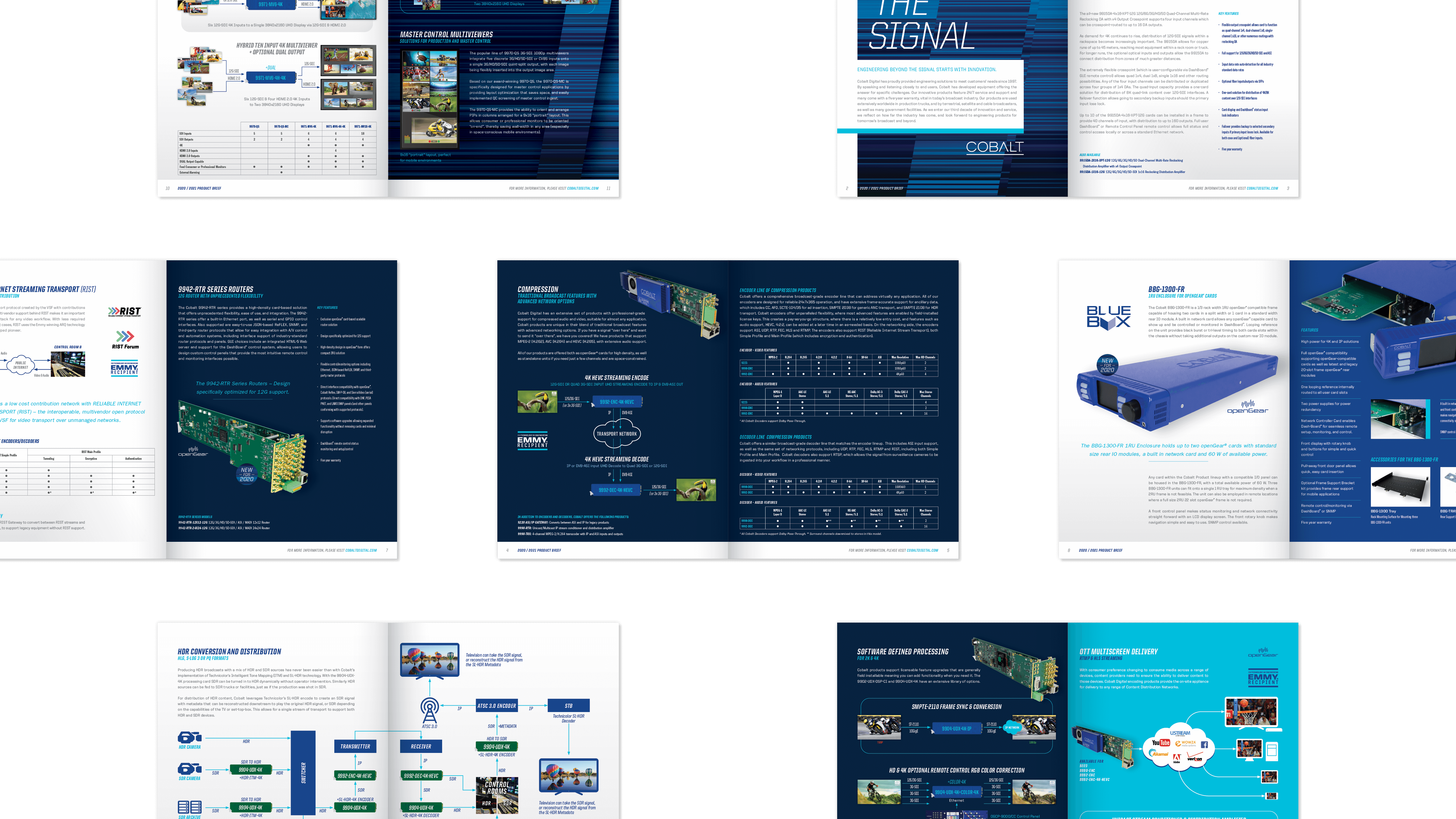 Cobalt Digital | 2020-2021 Product Brief